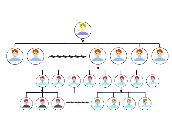 How Does Unilevel Plan Work